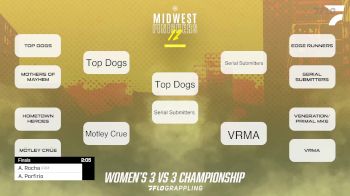 Replay: Midwest Finishers Sub 12 | Feb 11 @ 4 PM