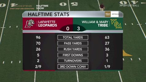 Replay: Lafayette vs William & Mary | Sep 11 @ 6 PM