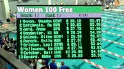 Girls 500 freestyle - Prelims