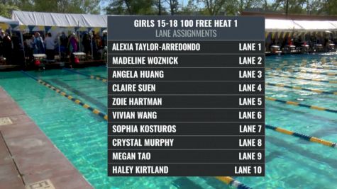 Far Westerns: Girls 15-16 100 Free Final