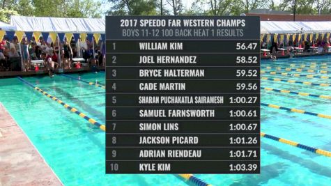 Far Westerns: Girls 13-14 100 Back Final