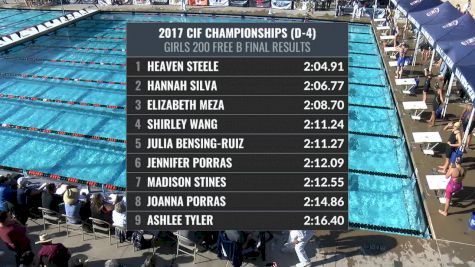 CIF-SS Div. 4 Girls 200 Freestyle A-Final