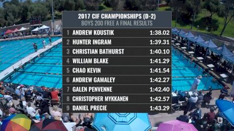 CIF-SS Div. 2 Girls 200 IM B-Final