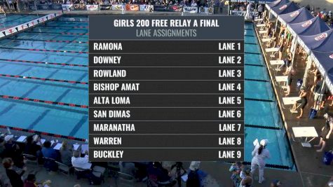 CIF-SS Div. 4 Girls 200 Freestyle Relay A-Final