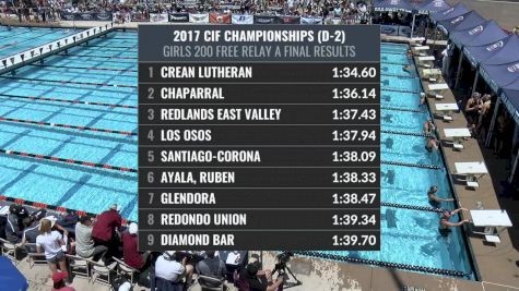 CIF-SS Div. 2 Boys 200 Freestyle Relay B-Final