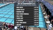 CIF-SS Div. 2 Boys 200 Freestyle Relay A-Final