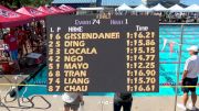 Junior Olympics | Boys 14 - 100m Breaststroke Final