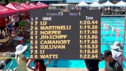 Junior Olympics | Girls 14 - 100m Breaststroke Final