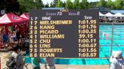 Junior Olympics | Girls 13 - 100m Breaststroke Final