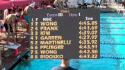 Junior Olympics | Boys 14 - 400m Freestyle Final