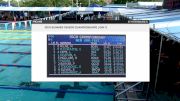 2017 ISCA Sr. Champs | Men 16&U 200m Freestyle A-Final