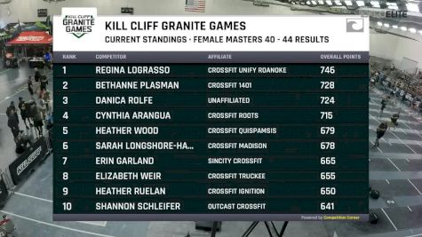 Masters 40-44 Female Individual - Muscle Up & Cleans