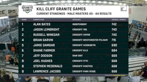 Masters 40-44 Male Individual - Muscle Up & Cleans