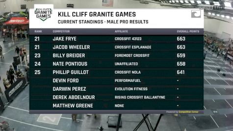 Pro Male Individual - Strongman Muscle Up