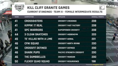 Intermediate Female Teams of 3 - Muscle Up & Cleans