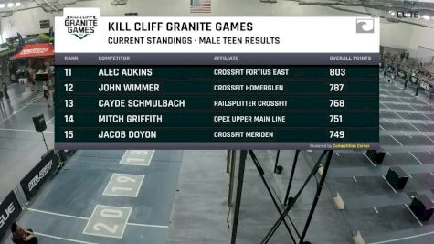 Teen Male - Rope Climbs & Box Jumps