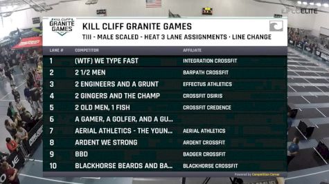 Scaled Male Teams of 3 - Line Change