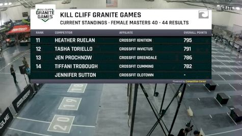 Masters 40-44 Female - Rope Climbs & Box Jumps