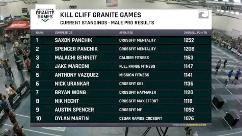 Pro Male - Line Change