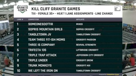 Masters 35+ Female Teams of 3 - Line Change