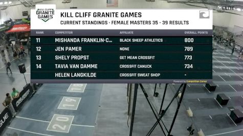 Masters 35-39 Female - Rope Climb & Box Jumps