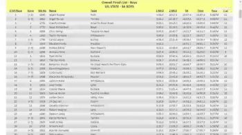 Replay: 2021 UIL XC Championships | Nov 5 @ 11 AM