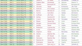 Replay: Match Board - 2023 2023 TX-USAW State FS and GR | May 14 @ 9 AM