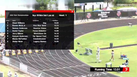 Youth Girls' 100m, Finals 1 - Age 10