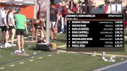 Women's 400m Hurdles, Finals 7