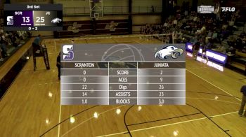 Replay: Scranton vs Juniata - Women's Final | Nov 11 @ 7 PM