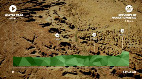 Route Preview: 2022 Saudi Tour Stage 4