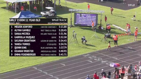 Youth Boys' 1500m, Finals 1 - Age 11