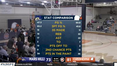 Replay: Mars Hill vs Carson-Newman | Mar 2 @ 4 PM