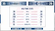 Replay: Marquette vs Georgetown | Dec 2 @ 11 AM