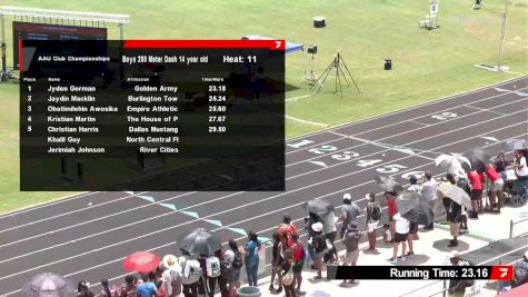 Youth Boys' 200m, Semi-Finals 12 - Age 14