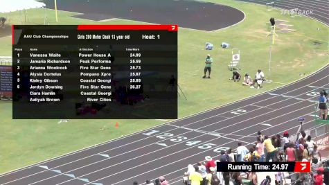 Youth Boys' 200m, Finals 1 - Age 13