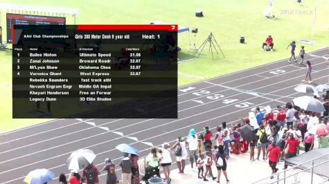 Youth Girls' 200m, Semi-Finals 2 - Age 9