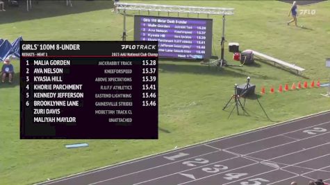 Youth Boys' 100m, Finals 1 - Age under 8