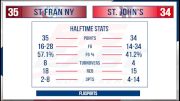 Replay: St. Francis BK vs St. John's | Nov 11 @ 7 PM