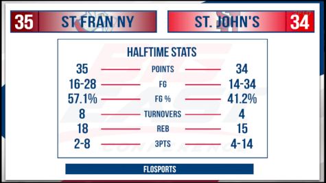 Replay: St. Francis BK vs St. John's | Nov 11 @ 7 PM