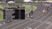 Youth Boys' 4x100m Relay, Finals 1 - Age 17-18