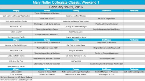 Mary Nutter Collegiate Classic l Schedule