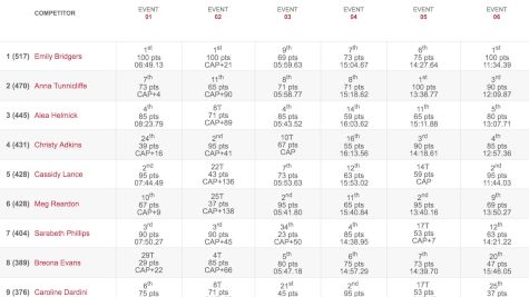 Qualifying Conditions For Lance, Reardon, And Adkins