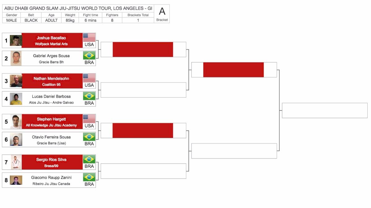 UAEJJF Black Belt Gi Brackets