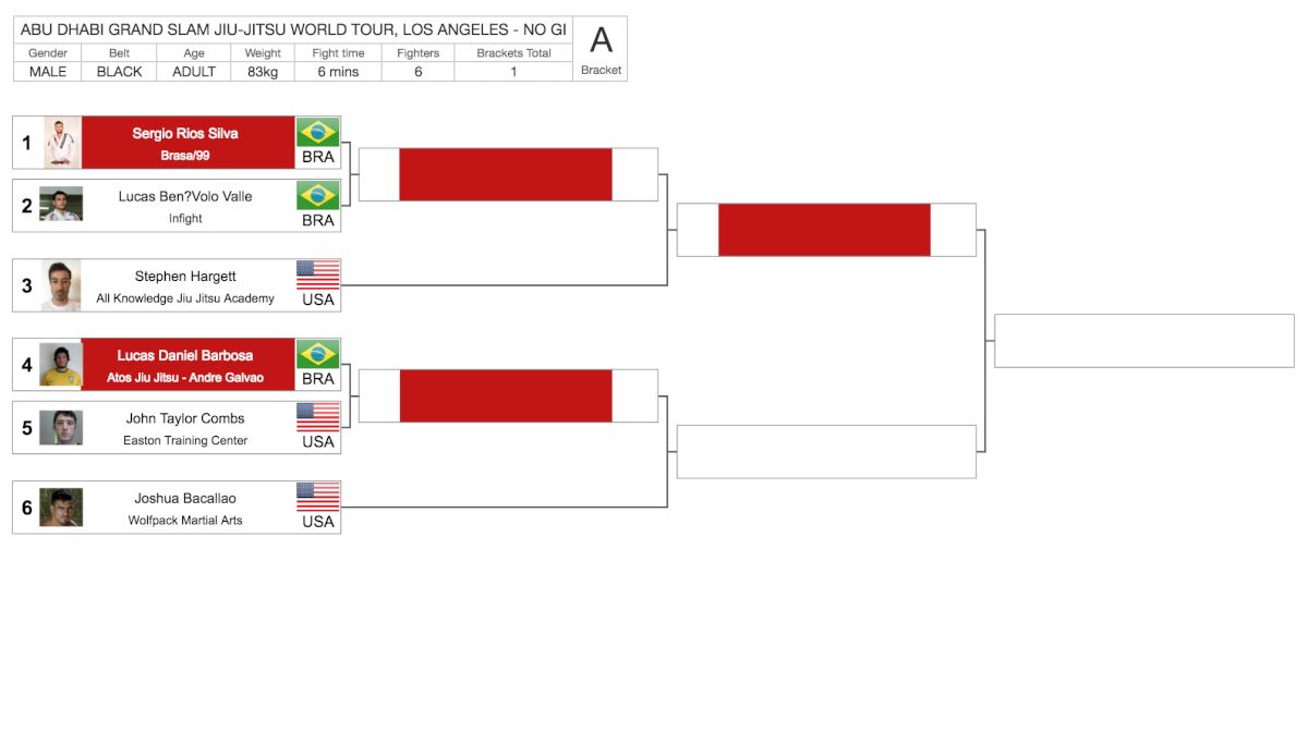 LA Grand Slam NoGi Black Belt Brackets