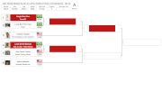 LA Grand Slam NoGi Black Belt Brackets