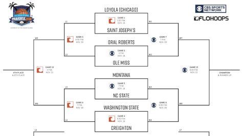 How To Watch the 2016 Men's Paradise Jam on FloHoops