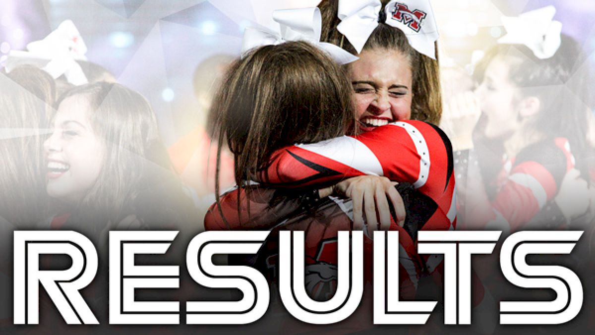 NCA High School Nationals Performance- JV/JH/MS, ELEM. Results 2017