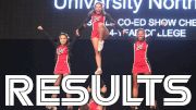 USA Collegiate Championships Mascot Results