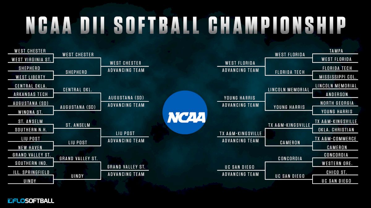 NCAA Division II Softball Championship Breakdown